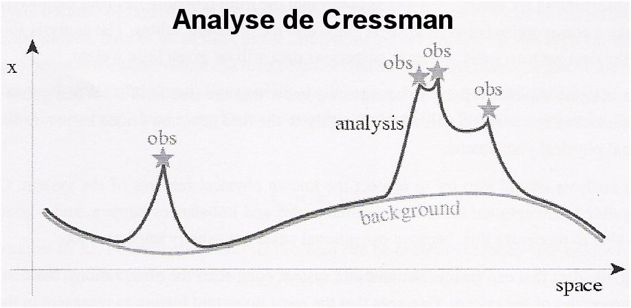 Analyse de Cressman