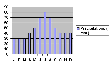 climat-de-la-pologne