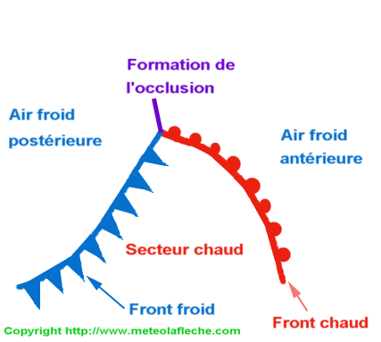 Frontogenese perturbation