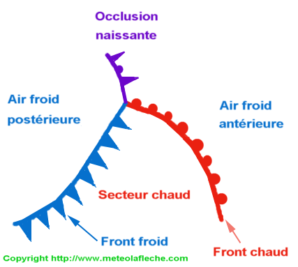 Maturite d'une perturbation