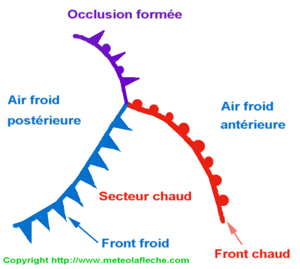 Occlusion formee d'une perturbation