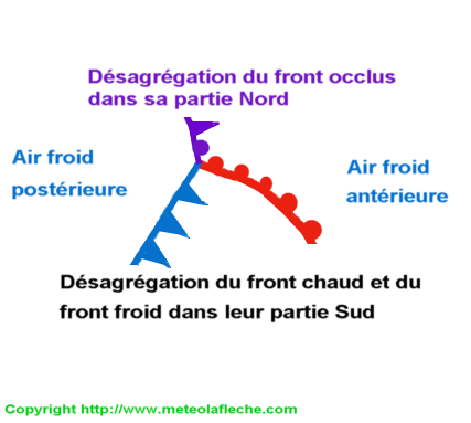 Frontolyse perturbation