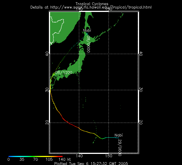 Trajectoire du typhon Nabi