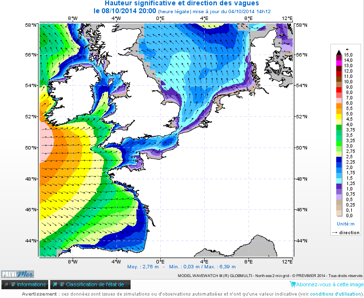 Previsions vagues 8 Octobre 2014