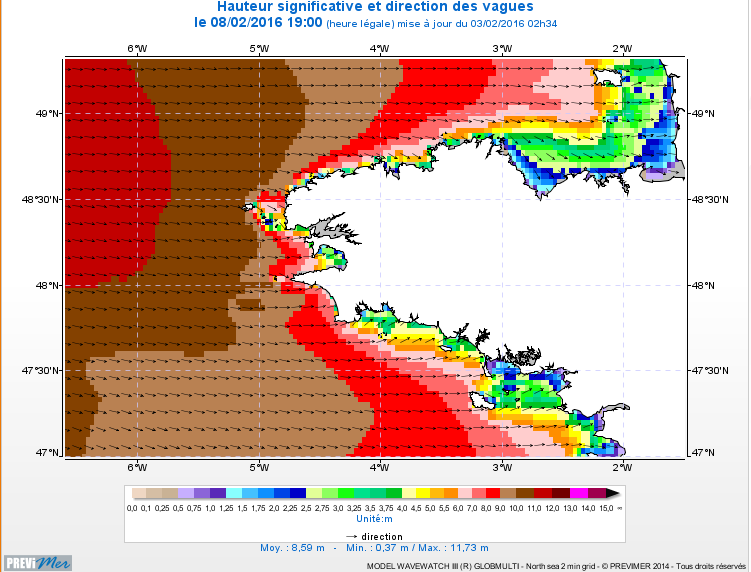 Hauteur vagues 8 Fvrier 2016  19h