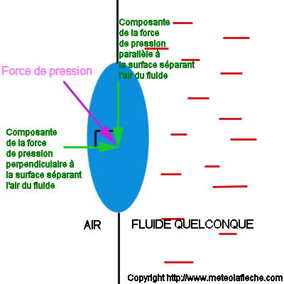 Coupe d'un cisaillement