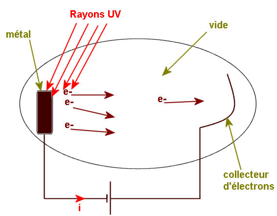 Montage effet photoelectrique