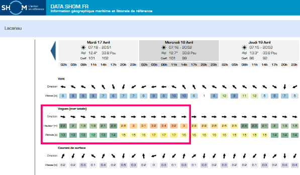 meteo 19 Avril 2018