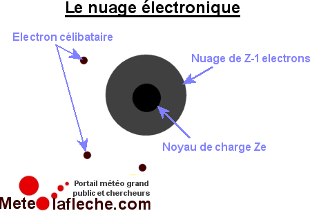 Image nuage electronique