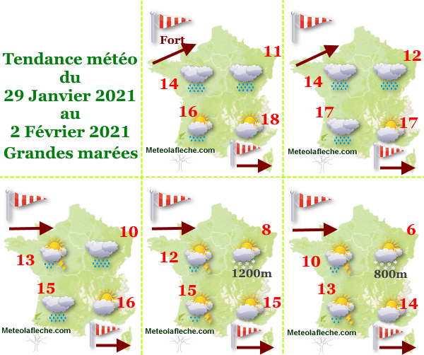 29 Janvier 2021 météo grandes marées