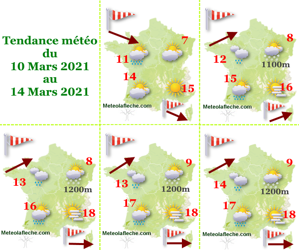 Météo du 14 Mars 2021