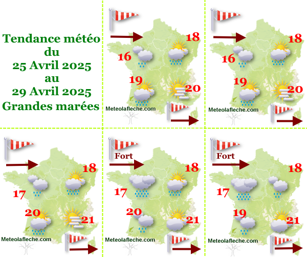 Comparatif previsions actualisation precedente