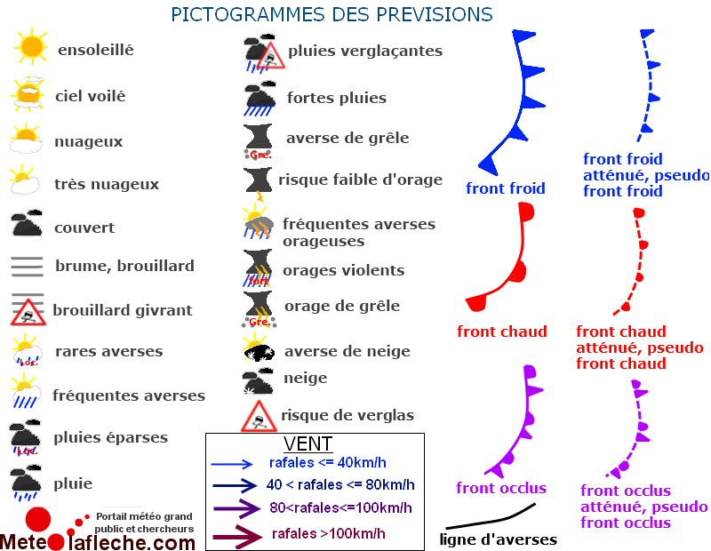 Comment Trouver Le Climat D Une Ville Comment Trouver Le Climat D Une Ville