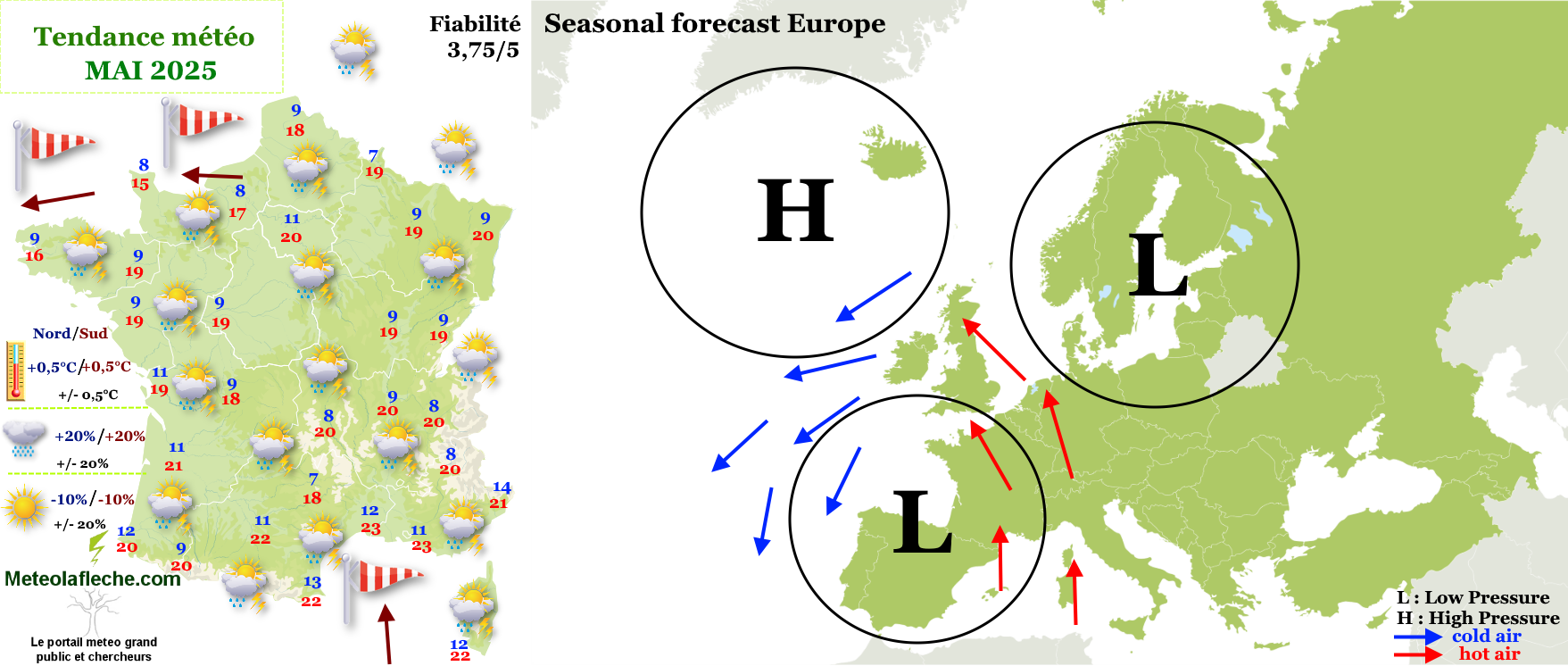 Prévisions saisonnières pour la France - seasonal forecast Europe