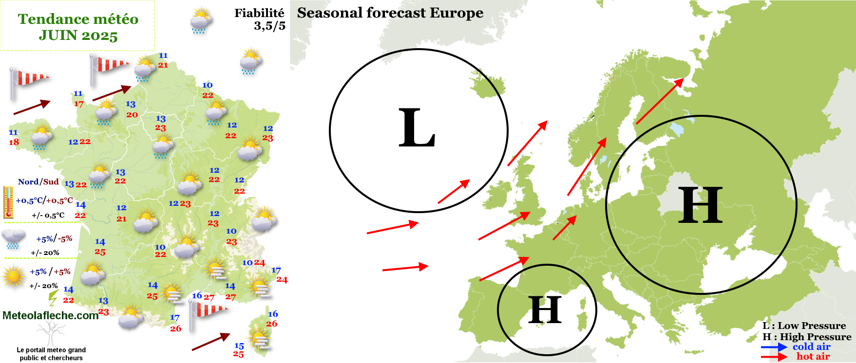 Previsió meteorològica