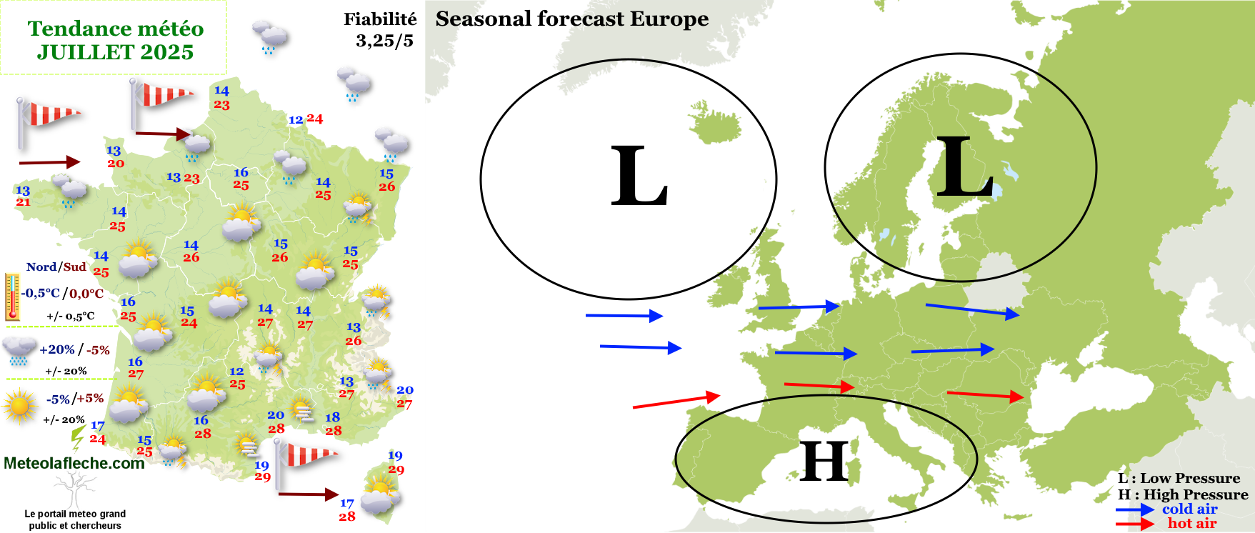 Previsió meteorològica