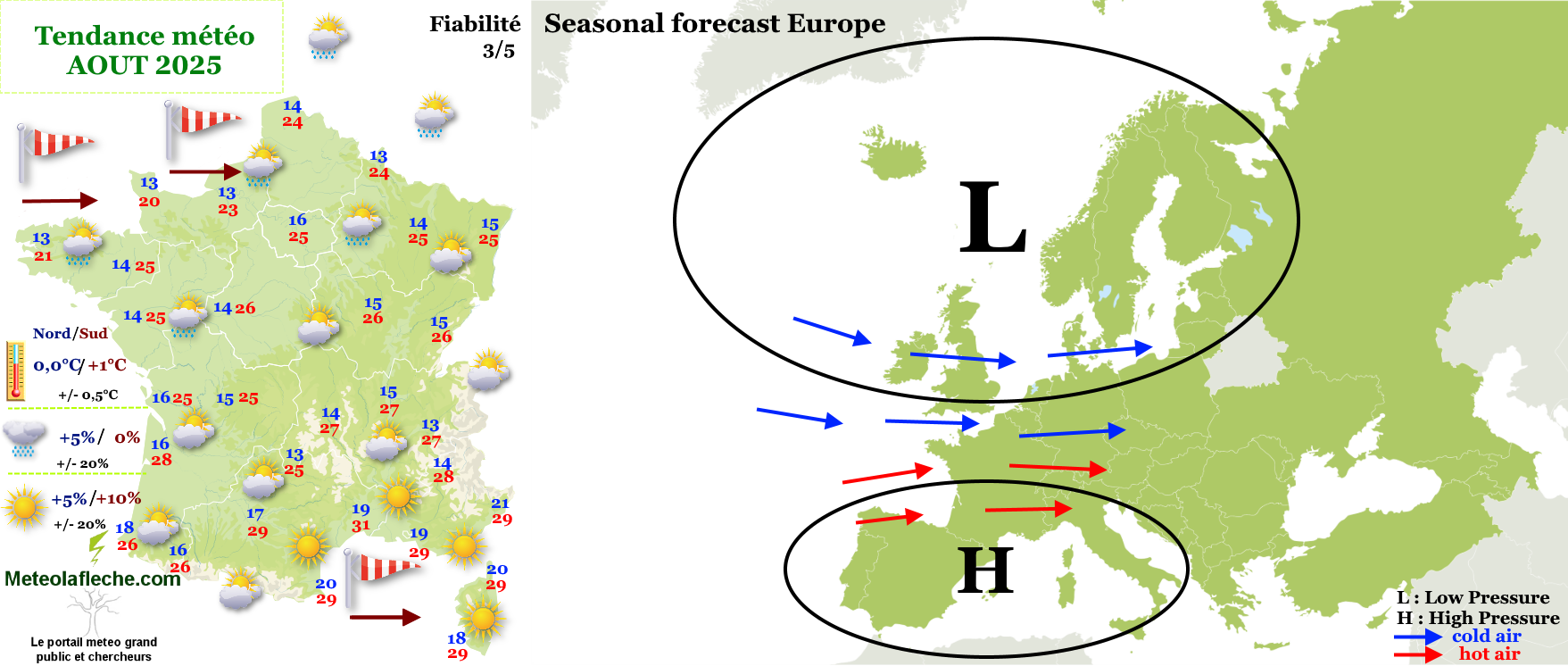 Prévisions saisonnières pour la France - seasonal forecast Europe