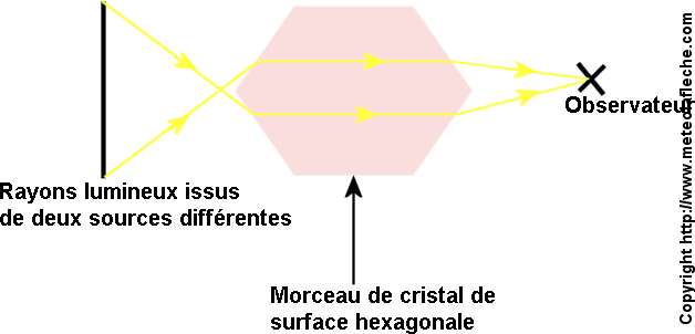 Morceau de cristal de surface hexagonale