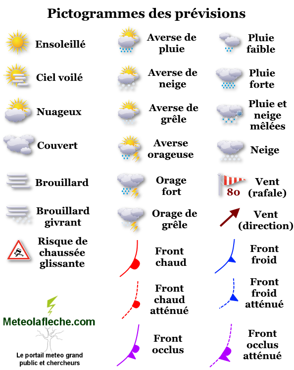 Guides pictos cartes Meteolafleche