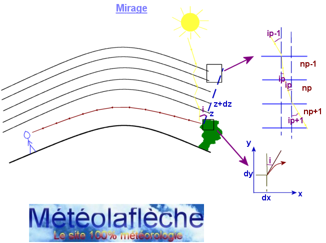 Schema mirage