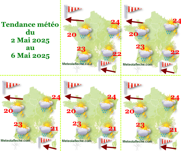 Previsions meteo semaine prochaine