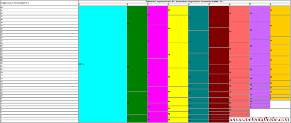 Taux d humidite relative - 17 messages