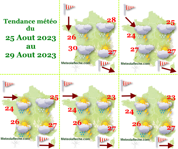 Météo 29 Aout 2023 France