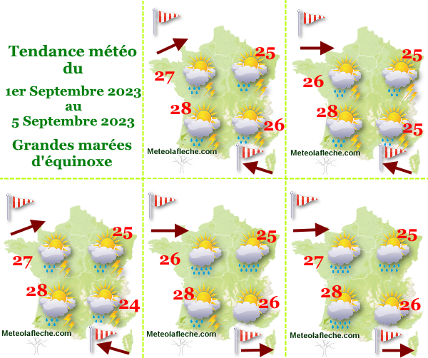 Météo France 5 Septembre 2023 grandes marées d'équinoxe