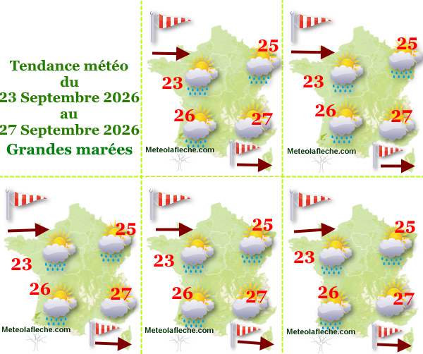 Météo France 27 Septembre 2026